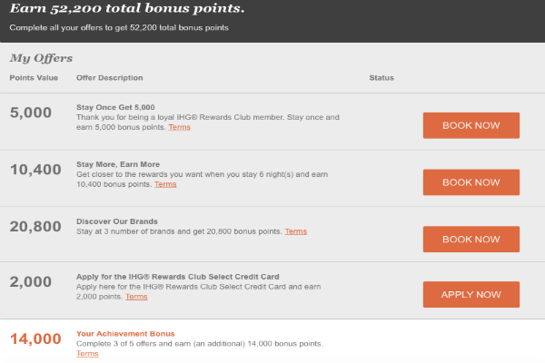 Easy Points with IHG Rewards Club's Accelerate Promotion