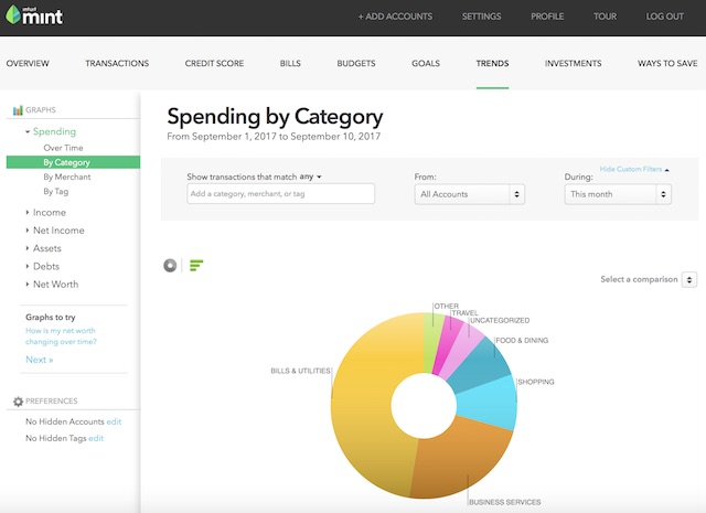 Mint.com Spending Pie Chart